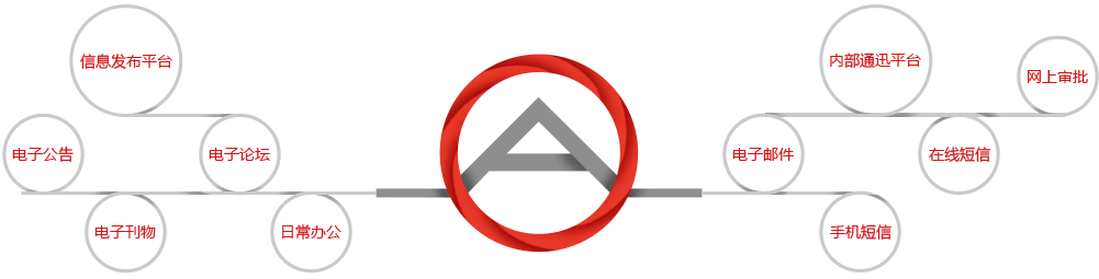 企業(yè)OA系統(tǒng)