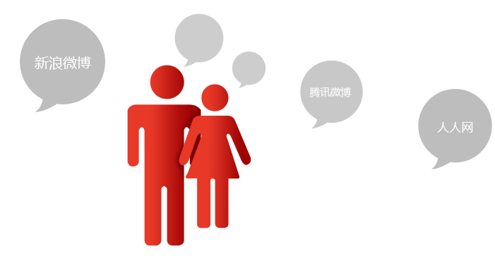 企業(yè)社交管理