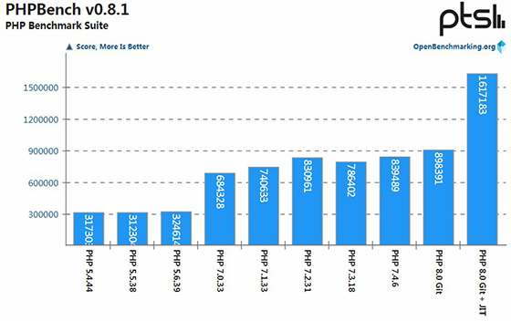 評分?jǐn)?shù)據(jù)對比